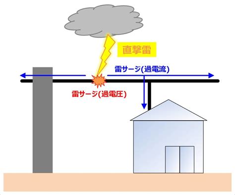 雷電雨|雷とは？